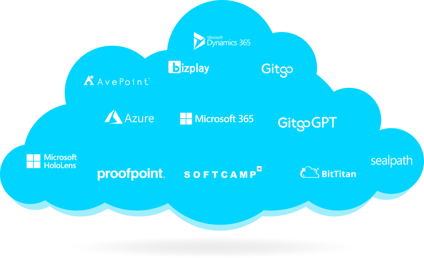 Dynavimcs 365, Gitgo, bizplay, sealpath, BitTital, softcamp, Microsoft365, AvePoint, Flexera, Microsoft Hololens, citrix, Azure