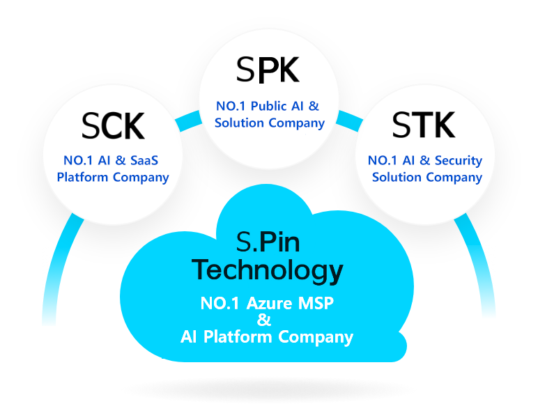 SCK NO. 1  Cloud Distributor, SPK. 공공, 교육 및 헬스케어 전문사, STK. MSP 솔루션 전문사, S.Pin Technology. No.1 SaaS Platform Company