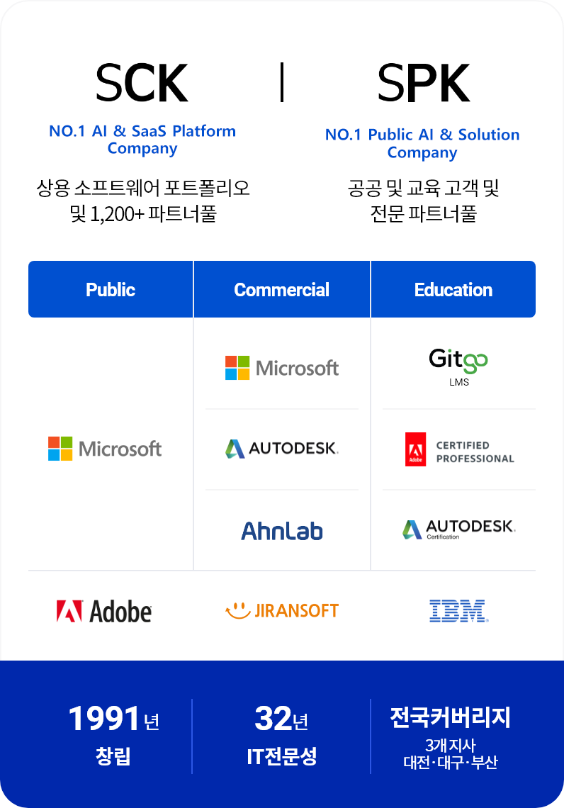 SCK, NO. 1  Cloud Distributor 상용 소프트웨어 포트폴리오 및 1,200+ 파트너풀, SPK 공공, 교육 및 헬스케어 전문사 공공 및 교육 고객 및 전문 파트너풀